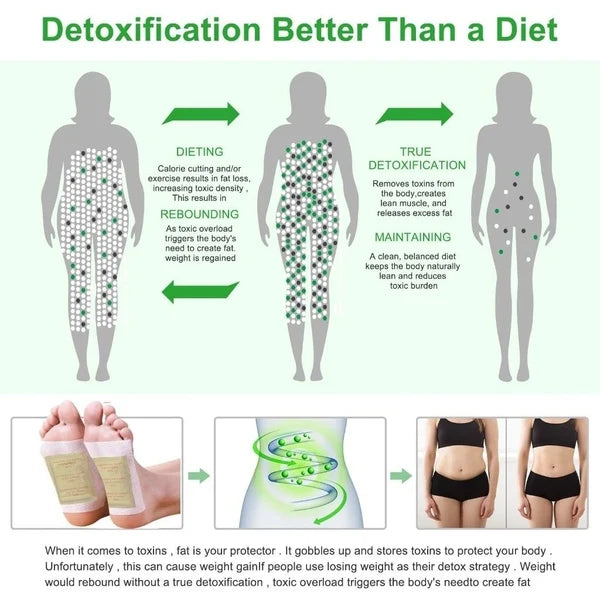 Detox Foot Pads | 👣 Wake Up to Refreshed, Happy Feet Every Morning 🌙